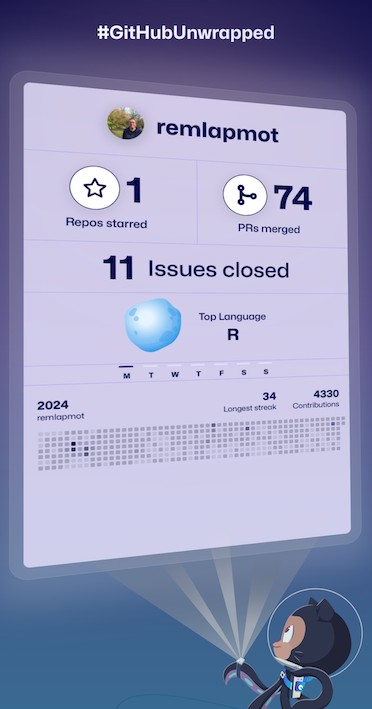 Image showing statistics from my GitHub unwrapped 2024 video.